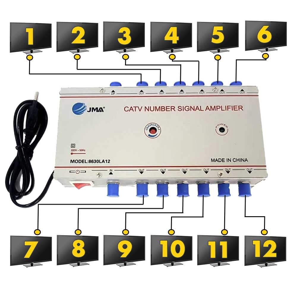 Amplificator de semnal TV , Spliter cu 12 iesiri Engros