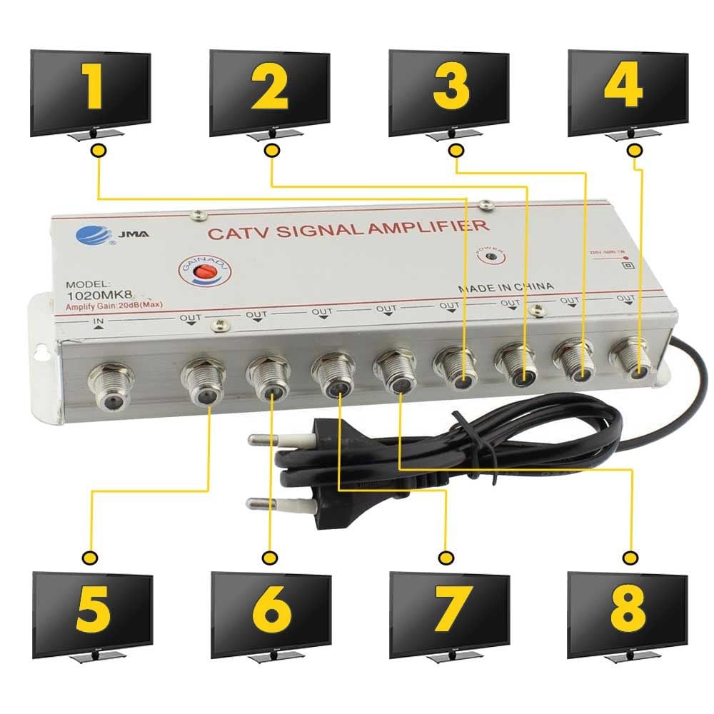 Amplificator de semnal TV , Spliter cu 8 iesiri Engros